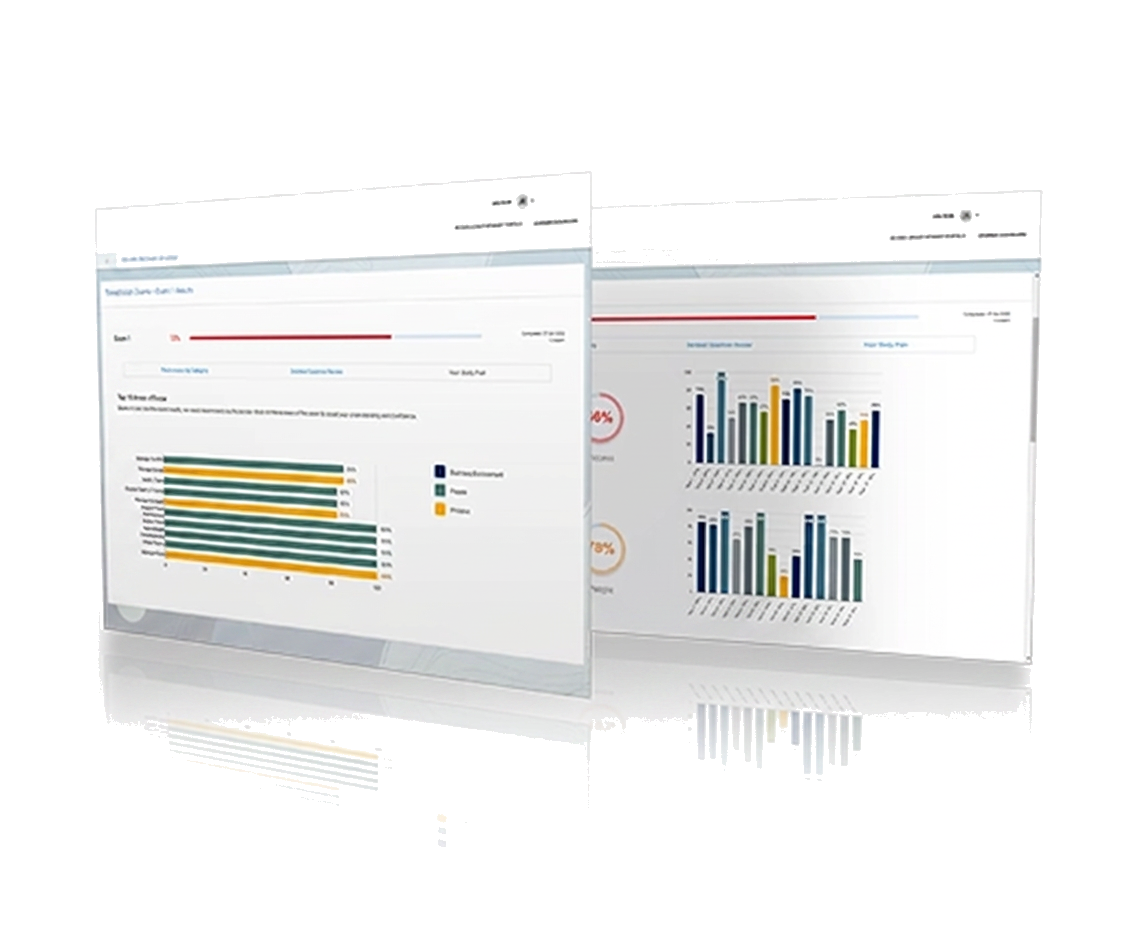 US Citizen Exam exam readiness dashboard preview
